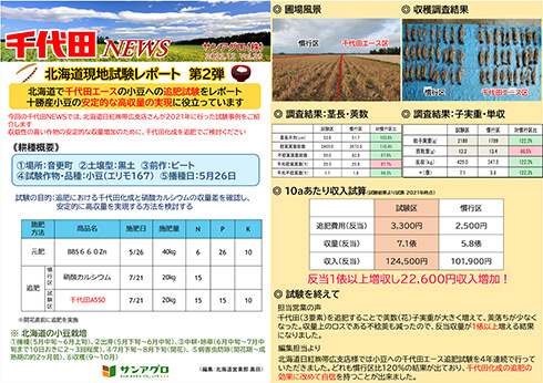 2022.12 Vol 29 北海道営業部 北海道現地レポート小豆への追肥試験