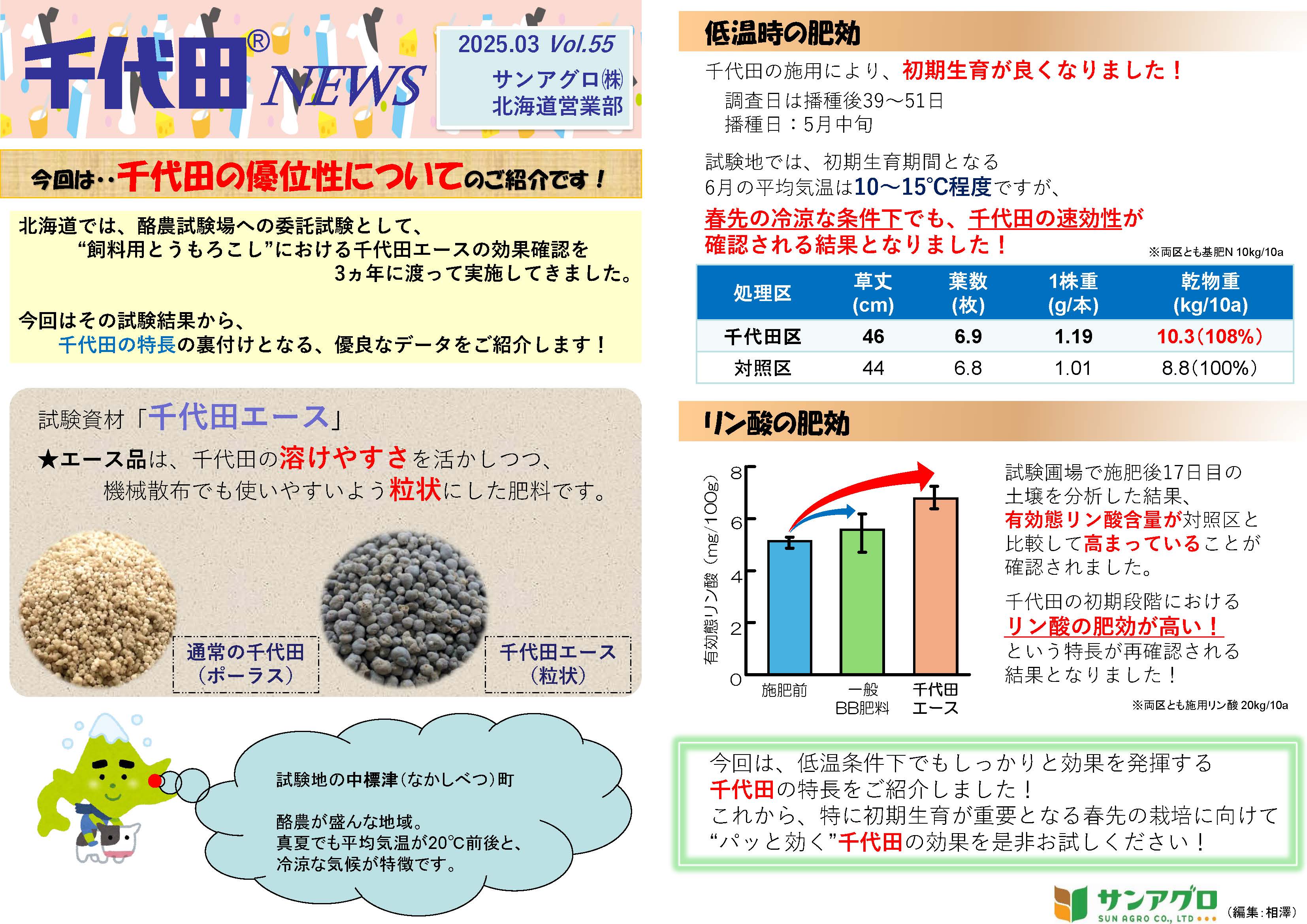 2025.3 Vol.55 北海道営業部 冷涼な春先でも効果を発揮北海道での試験データ公開