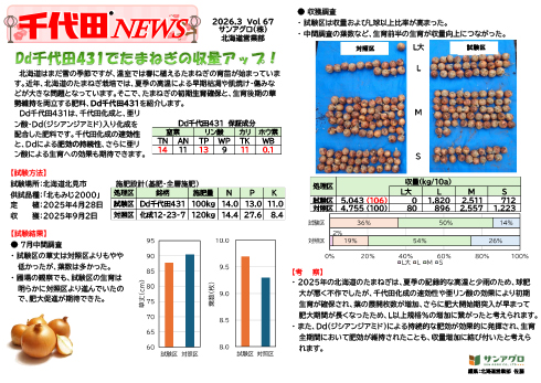 2026.3 Vol.67 北海道営業部 たまねぎの収量アップへ北海道での試験結果を紹介