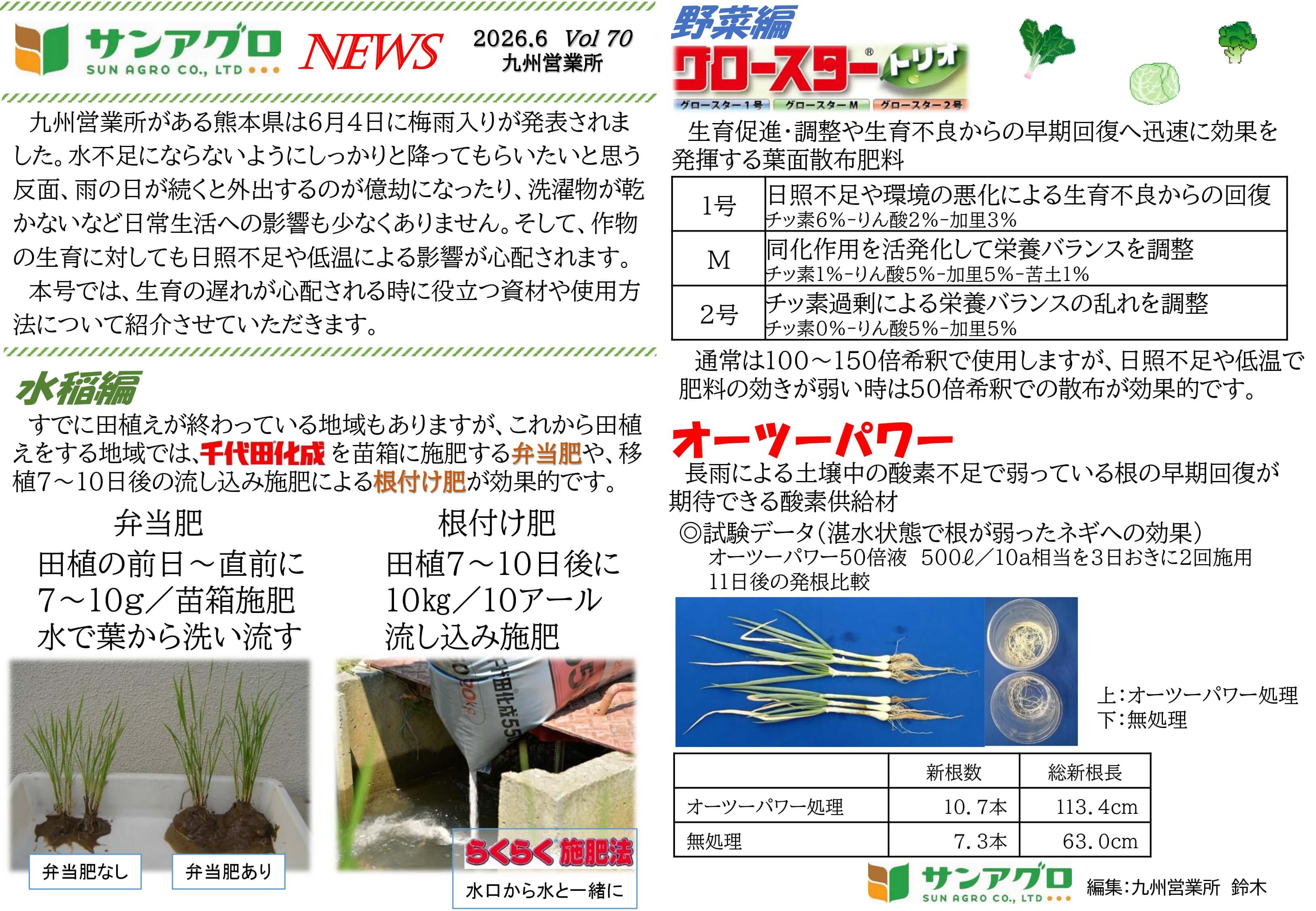 2026.6 Vol.70 九州営業部 生育の遅れが心配される時に役立つ資材や使用方法